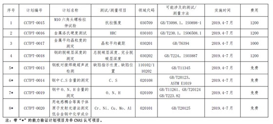 国检检测