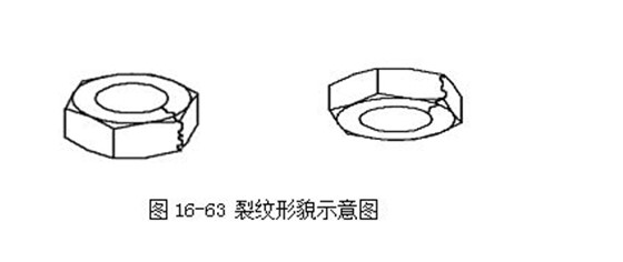 图16-63 裂纹形貌示意图