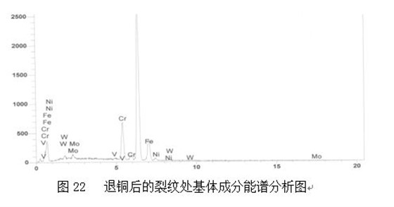 图22 退铜后的裂纹处基体成分能谱分析图