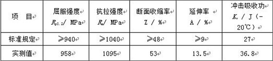 表11-1 断裂螺栓力学性能检测值