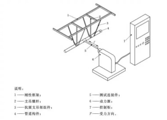 抗震支架循环加载性能检测