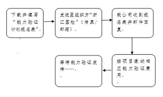 能力验证下载流程图