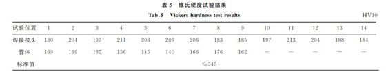 表５ 维氏硬度试验结果