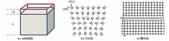 图１１ 点阵畸变及位错模型