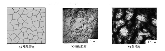 图１２ 理想多晶和实际变形结构