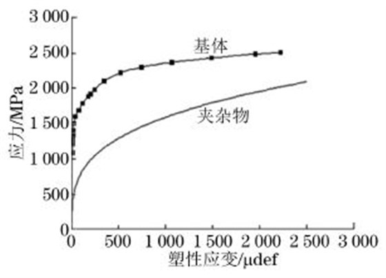 图１８ 夹杂物附近的应力分布