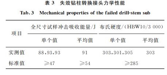 表３ 失效钻柱转换接头力学性能