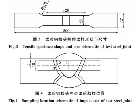 图３ 试验钢接头拉伸试样形状与尺寸