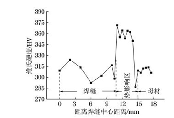 １０Ni５CrMoV钢接头硬度分布曲线