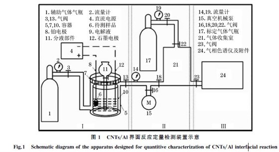 l界面反应定量检测装置示意