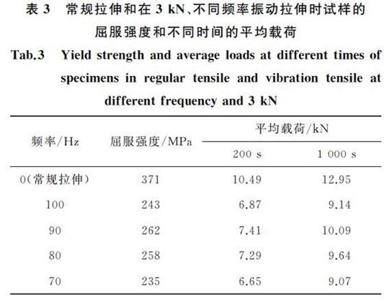 常规拉伸和在３kN、不同频率振动拉伸时试样的