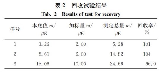 回收试验结果