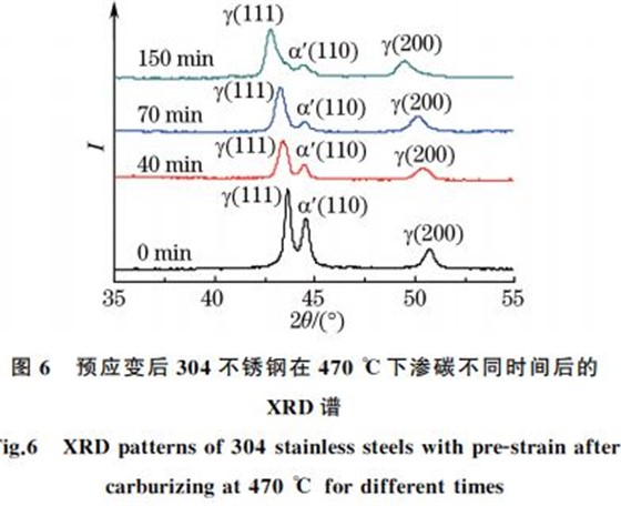 预应变后３０４不锈钢在４７０ ℃下渗碳不同时间后的