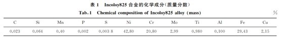 表１ Incoloy８２５合金的化学成分(质量分数)