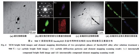 图４ ９８０ ℃固溶处理后Incoloy８２５合金中两种析出相的TEM 明场像及元素面分布