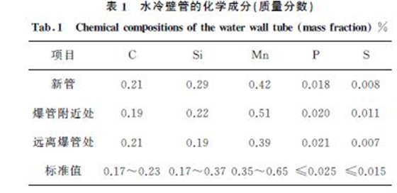 表１ 水冷壁管的化学成分(质量分数)