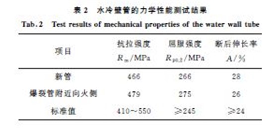 表２ 水冷壁管的力学性能测试结果