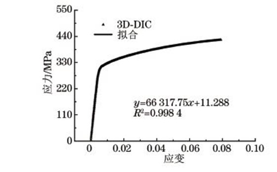 ２A１２铝合金试样在拉伸应力下的工程应力Ｇ应变曲线