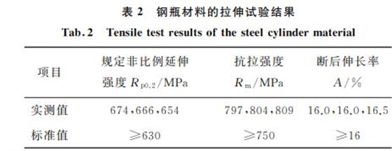 钢瓶材料的拉伸试验结果