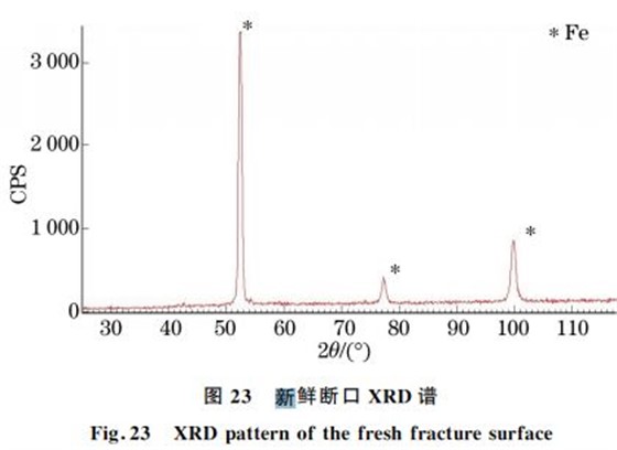 图２３ 新鲜断口 XRD谱