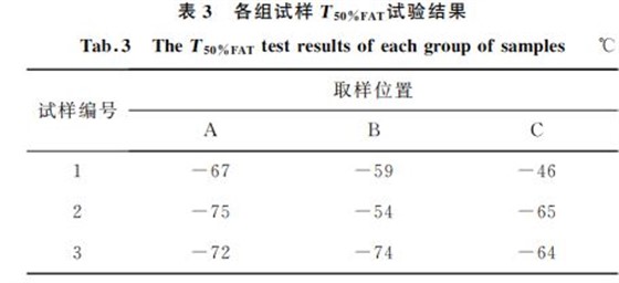 表３ 各组试样T５０％FAT试验结果