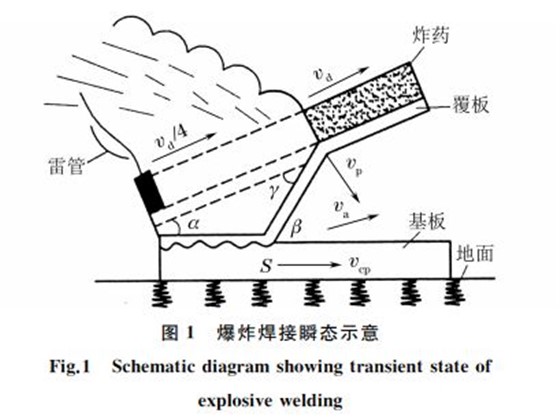 图１ 爆炸焊接瞬态示意