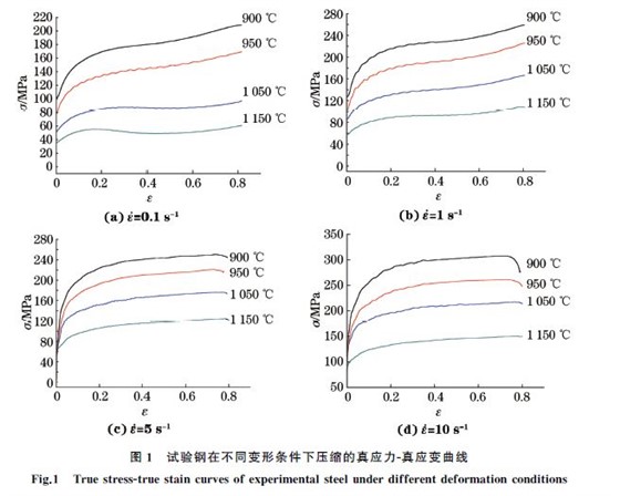 图１ 试验钢在不同变形条件下压缩的真应力Ｇ真应变曲线