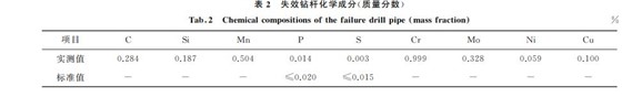 表２ 失效钻杆化学成分(质量分数)