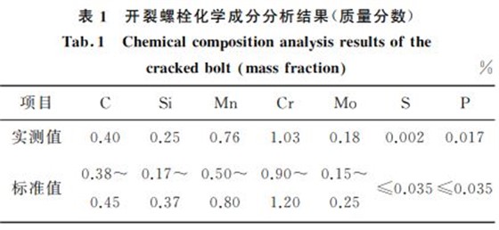 开裂螺栓化学成分分析结果(质量分数)