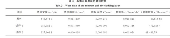 表３ 基体与熔覆层的磨损数据