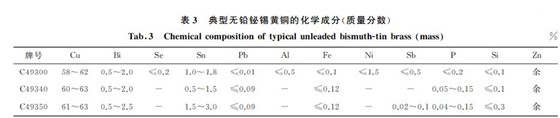 典型无铅铋锡黄铜的化学成分