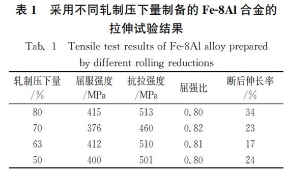 采用不同轧制压下量制备的犉犲８犃犾合金的