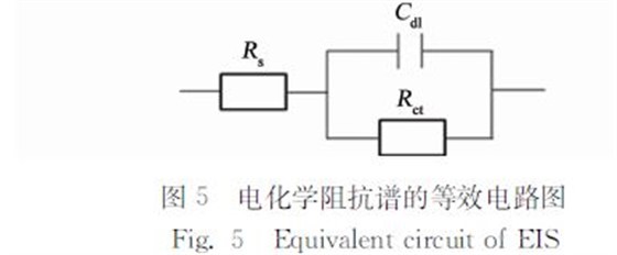 图５ 电化学阻抗谱的等效电路图