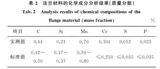 表２ 法兰材料的化学成分分析结果(质量分数)