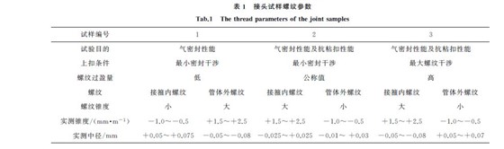 表１ 接头试样螺纹参数