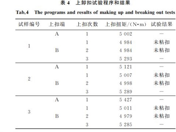 表４ 上卸扣试验程序和结果