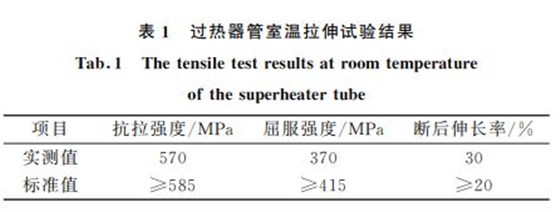 表１ 过热器管室温拉伸试验结果