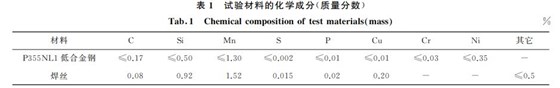 表１ 试验材料的化学成分(质量分数)