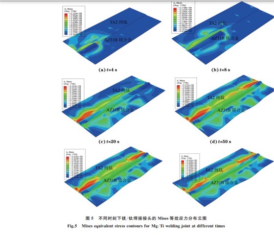 图５ 不同时刻下镁钛焊接接头的 Mises等效应力分布云图