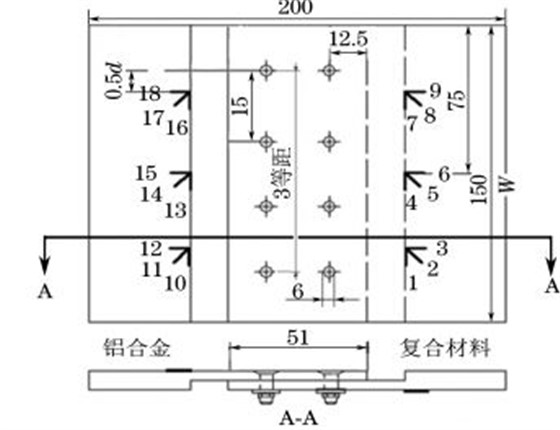 图１ 试样尺寸及应变片粘贴位置