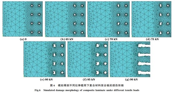 图６ 模拟得到不同拉伸载荷下复合材料层合板的损伤形貌