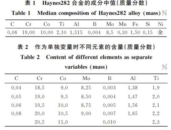 表１ Haynes２８２合金的成分中值(质量分数)