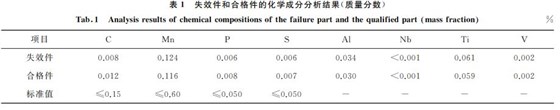 表１ 失效件和合格件的化学成分分析结果(质量分数)