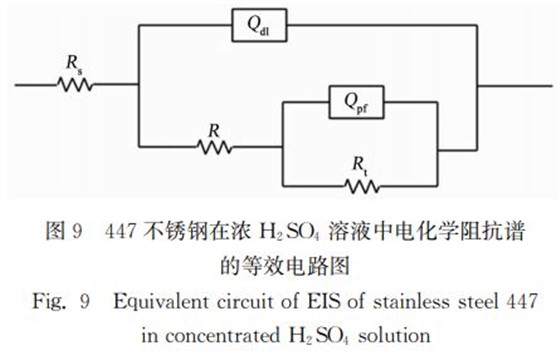 图９ ４４７不锈钢在浓 Ｈ２ＳＯ４ 溶液中电化学阻抗谱