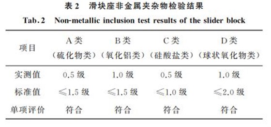 表２ 滑块座非金属夹杂物检验结果