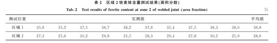 表2 区域2铁素体含量测试结果(面积分数)