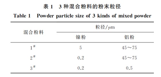 企业微信截图_16589908954915