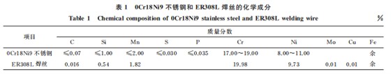 企业微信截图_16605492551323