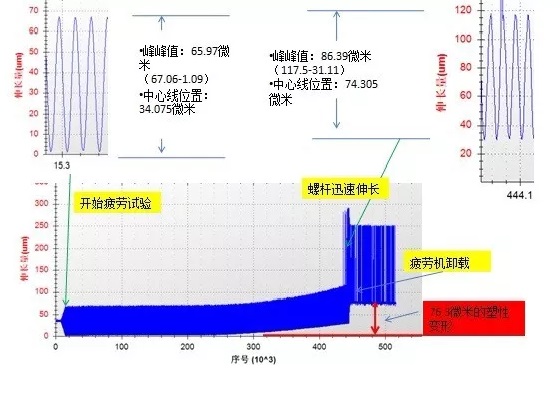 螺栓疲劳试验示意图三