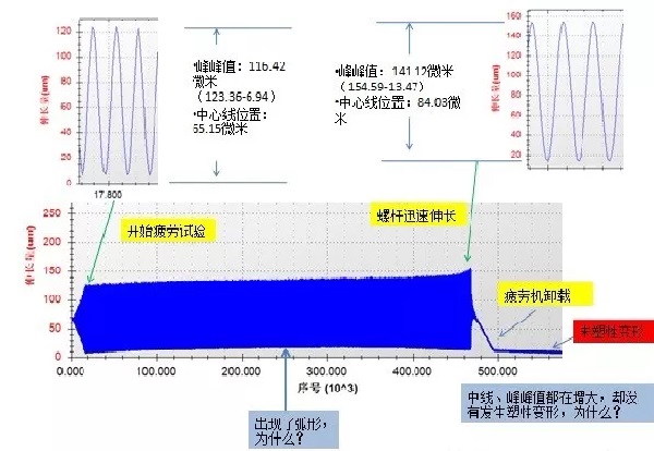 螺栓疲劳试验示意图四